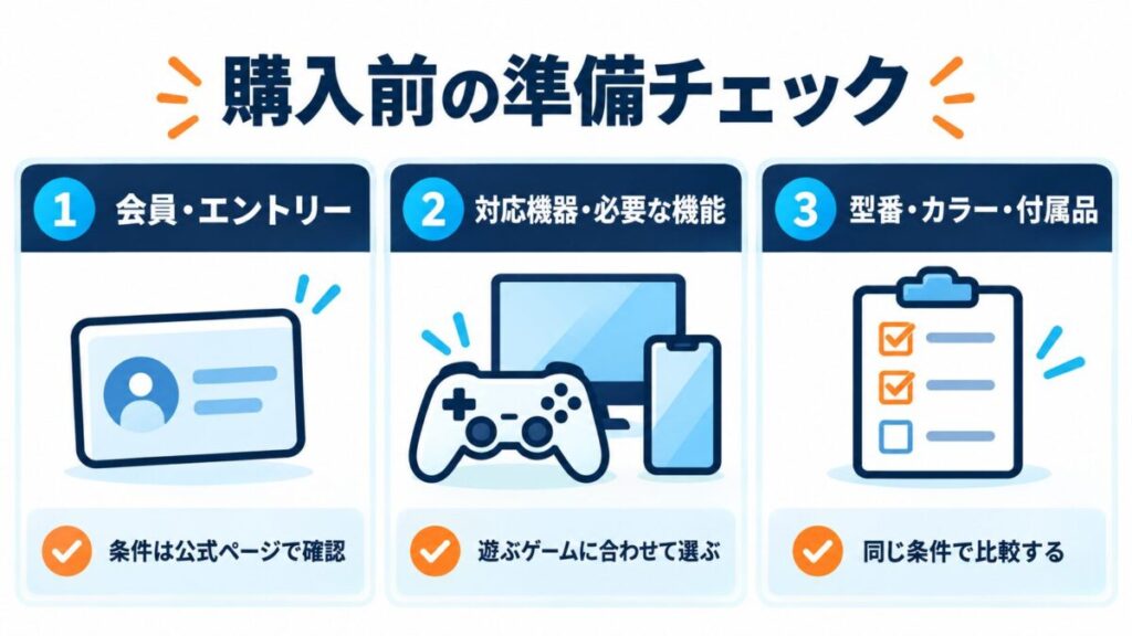 会員とエントリー、対応機器と必要な機能、型番とカラーと付属品を確認する