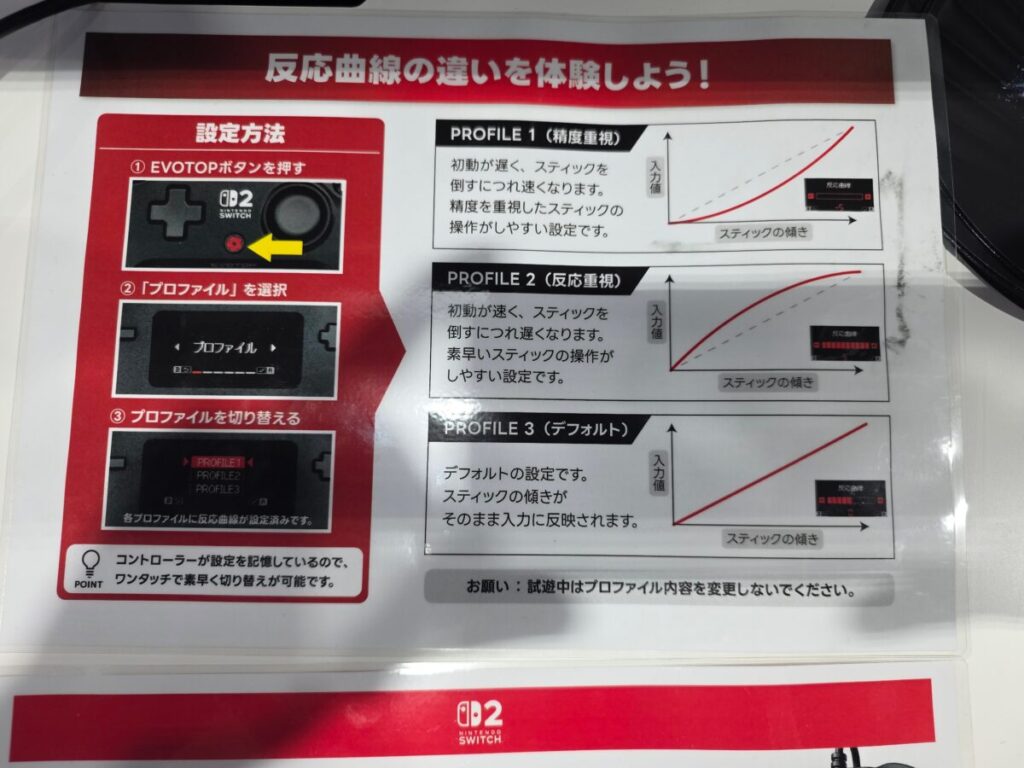 EVOTOP Axisのスティック反応曲線をグラフで説明する展示パネル